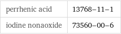 perrhenic acid | 13768-11-1 iodine nonaoxide | 73560-00-6