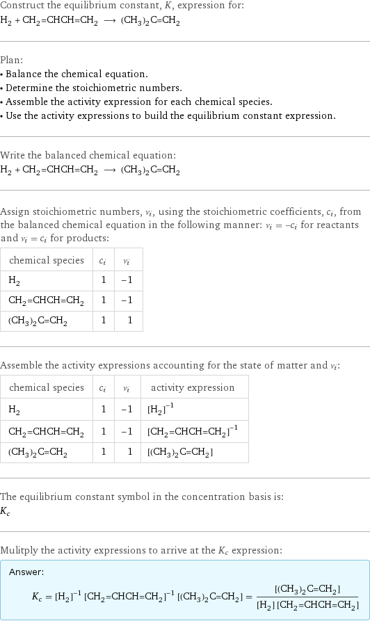 Construct the equilibrium constant, K, expression for: H_2 + CH_2=CHCH=CH_2 ⟶ (CH_3)_2C=CH_2 Plan: • Balance the chemical equation. • Determine the stoichiometric numbers. • Assemble the activity expression for each chemical species. • Use the activity expressions to build the equilibrium constant expression. Write the balanced chemical equation: H_2 + CH_2=CHCH=CH_2 ⟶ (CH_3)_2C=CH_2 Assign stoichiometric numbers, ν_i, using the stoichiometric coefficients, c_i, from the balanced chemical equation in the following manner: ν_i = -c_i for reactants and ν_i = c_i for products: chemical species | c_i | ν_i H_2 | 1 | -1 CH_2=CHCH=CH_2 | 1 | -1 (CH_3)_2C=CH_2 | 1 | 1 Assemble the activity expressions accounting for the state of matter and ν_i: chemical species | c_i | ν_i | activity expression H_2 | 1 | -1 | ([H2])^(-1) CH_2=CHCH=CH_2 | 1 | -1 | ([CH2=CHCH=CH2])^(-1) (CH_3)_2C=CH_2 | 1 | 1 | [(CH3)2C=CH2] The equilibrium constant symbol in the concentration basis is: K_c Mulitply the activity expressions to arrive at the K_c expression: Answer: |   | K_c = ([H2])^(-1) ([CH2=CHCH=CH2])^(-1) [(CH3)2C=CH2] = ([(CH3)2C=CH2])/([H2] [CH2=CHCH=CH2])