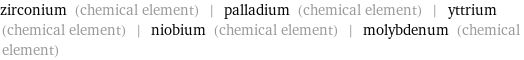 zirconium (chemical element) | palladium (chemical element) | yttrium (chemical element) | niobium (chemical element) | molybdenum (chemical element)