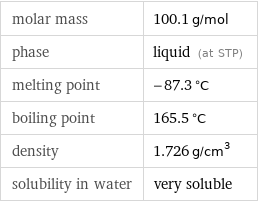 molar mass | 100.1 g/mol phase | liquid (at STP) melting point | -87.3 °C boiling point | 165.5 °C density | 1.726 g/cm^3 solubility in water | very soluble