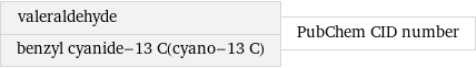 valeraldehyde benzyl cyanide-13 C(cyano-13 C) | PubChem CID number