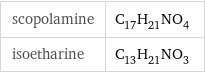 scopolamine | C_17H_21NO_4 isoetharine | C_13H_21NO_3