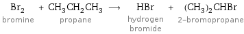 Br_2 bromine + CH_3CH_2CH_3 propane ⟶ HBr hydrogen bromide + (CH_3)_2CHBr 2-bromopropane