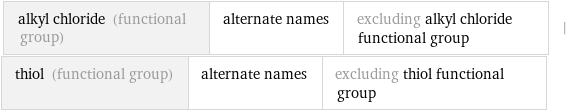 alkyl chloride (functional group) | alternate names | excluding alkyl chloride functional group | thiol (functional group) | alternate names | excluding thiol functional group