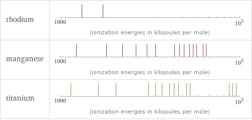 Reactivity