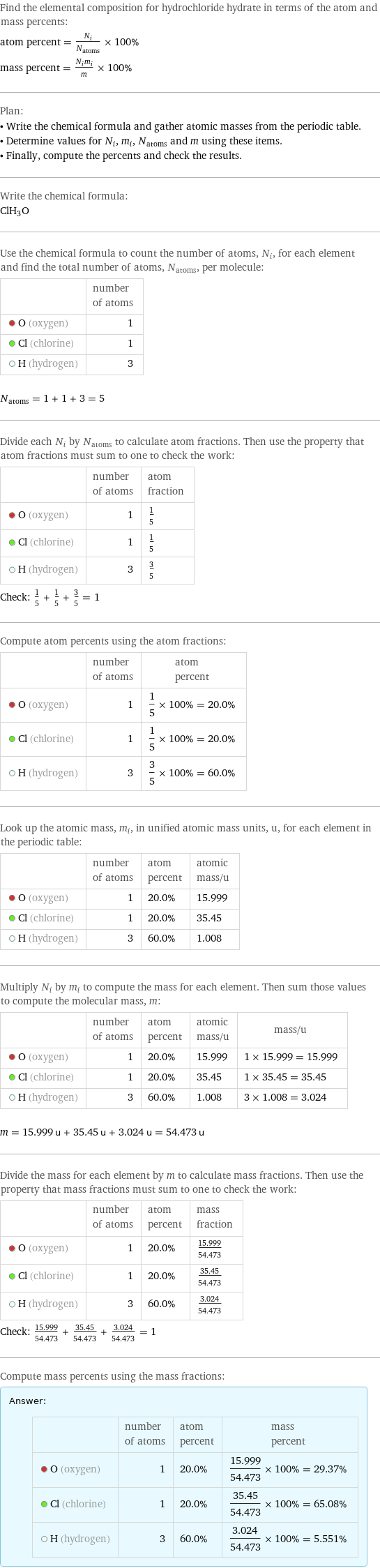 Find the elemental composition for hydrochloride hydrate in terms of the atom and mass percents: atom percent = N_i/N_atoms × 100% mass percent = (N_im_i)/m × 100% Plan: • Write the chemical formula and gather atomic masses from the periodic table. • Determine values for N_i, m_i, N_atoms and m using these items. • Finally, compute the percents and check the results. Write the chemical formula: ClH_3O Use the chemical formula to count the number of atoms, N_i, for each element and find the total number of atoms, N_atoms, per molecule:  | number of atoms  O (oxygen) | 1  Cl (chlorine) | 1  H (hydrogen) | 3  N_atoms = 1 + 1 + 3 = 5 Divide each N_i by N_atoms to calculate atom fractions. Then use the property that atom fractions must sum to one to check the work:  | number of atoms | atom fraction  O (oxygen) | 1 | 1/5  Cl (chlorine) | 1 | 1/5  H (hydrogen) | 3 | 3/5 Check: 1/5 + 1/5 + 3/5 = 1 Compute atom percents using the atom fractions:  | number of atoms | atom percent  O (oxygen) | 1 | 1/5 × 100% = 20.0%  Cl (chlorine) | 1 | 1/5 × 100% = 20.0%  H (hydrogen) | 3 | 3/5 × 100% = 60.0% Look up the atomic mass, m_i, in unified atomic mass units, u, for each element in the periodic table:  | number of atoms | atom percent | atomic mass/u  O (oxygen) | 1 | 20.0% | 15.999  Cl (chlorine) | 1 | 20.0% | 35.45  H (hydrogen) | 3 | 60.0% | 1.008 Multiply N_i by m_i to compute the mass for each element. Then sum those values to compute the molecular mass, m:  | number of atoms | atom percent | atomic mass/u | mass/u  O (oxygen) | 1 | 20.0% | 15.999 | 1 × 15.999 = 15.999  Cl (chlorine) | 1 | 20.0% | 35.45 | 1 × 35.45 = 35.45  H (hydrogen) | 3 | 60.0% | 1.008 | 3 × 1.008 = 3.024  m = 15.999 u + 35.45 u + 3.024 u = 54.473 u Divide the mass for each element by m to calculate mass fractions. Then use the property that mass fractions must sum to one to check the work:  | number of atoms | atom percent | mass fraction  O (oxygen) | 1 | 20.0% | 15.999/54.473  Cl (chlorine) | 1 | 20.0% | 35.45/54.473  H (hydrogen) | 3 | 60.0% | 3.024/54.473 Check: 15.999/54.473 + 35.45/54.473 + 3.024/54.473 = 1 Compute mass percents using the mass fractions: Answer: |   | | number of atoms | atom percent | mass percent  O (oxygen) | 1 | 20.0% | 15.999/54.473 × 100% = 29.37%  Cl (chlorine) | 1 | 20.0% | 35.45/54.473 × 100% = 65.08%  H (hydrogen) | 3 | 60.0% | 3.024/54.473 × 100% = 5.551%