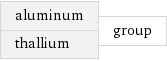 aluminum thallium | group