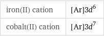 iron(II) cation | [Ar]3d^6 cobalt(II) cation | [Ar]3d^7