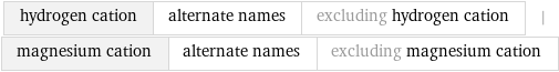 hydrogen cation | alternate names | excluding hydrogen cation | magnesium cation | alternate names | excluding magnesium cation