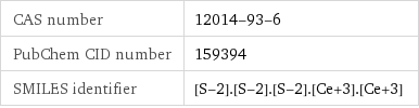 CAS number | 12014-93-6 PubChem CID number | 159394 SMILES identifier | [S-2].[S-2].[S-2].[Ce+3].[Ce+3]