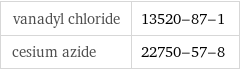 vanadyl chloride | 13520-87-1 cesium azide | 22750-57-8