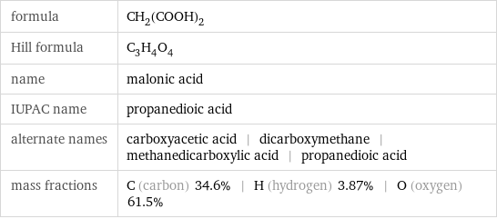 formula | CH_2(COOH)_2 Hill formula | C_3H_4O_4 name | malonic acid IUPAC name | propanedioic acid alternate names | carboxyacetic acid | dicarboxymethane | methanedicarboxylic acid | propanedioic acid mass fractions | C (carbon) 34.6% | H (hydrogen) 3.87% | O (oxygen) 61.5%