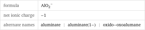 formula | (AlO_2)^- net ionic charge | -1 alternate names | aluminate | aluminate(1-) | oxido-oxoalumane