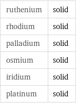 ruthenium | solid rhodium | solid palladium | solid osmium | solid iridium | solid platinum | solid