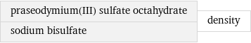 praseodymium(III) sulfate octahydrate sodium bisulfate | density