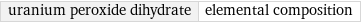 uranium peroxide dihydrate | elemental composition