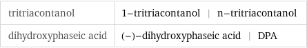 tritriacontanol | 1-tritriacontanol | n-tritriacontanol dihydroxyphaseic acid | (-)-dihydroxyphaseic acid | DPA