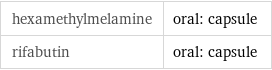 hexamethylmelamine | oral: capsule rifabutin | oral: capsule