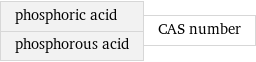 phosphoric acid phosphorous acid | CAS number