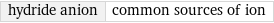 hydride anion | common sources of ion