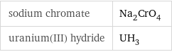 sodium chromate | Na_2CrO_4 uranium(III) hydride | UH_3