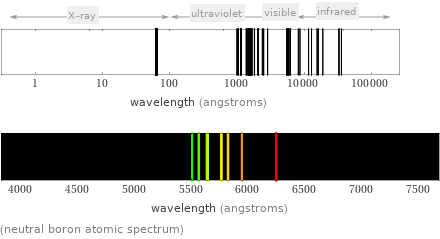  (neutral boron atomic spectrum)