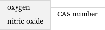 oxygen nitric oxide | CAS number