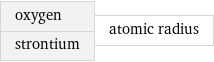 oxygen strontium | atomic radius