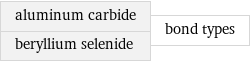 aluminum carbide beryllium selenide | bond types