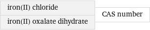 iron(II) chloride iron(II) oxalate dihydrate | CAS number