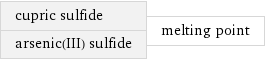 cupric sulfide arsenic(III) sulfide | melting point