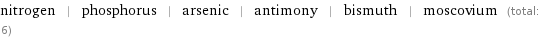 nitrogen | phosphorus | arsenic | antimony | bismuth | moscovium (total: 6)