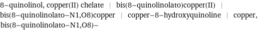 8-quinolinol, copper(II) chelate | bis(8-quinolinolato)copper(II) | bis(8-quinolinolato-N1, O8)copper | copper-8-hydroxyquinoline | copper, bis(8-quinolinolato-N1, O8)-