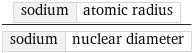 sodium | atomic radius/sodium | nuclear diameter