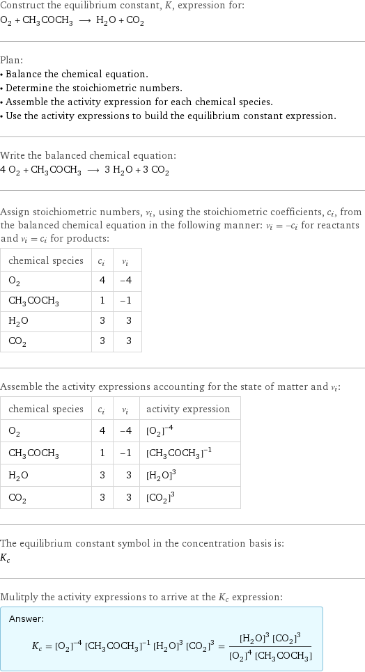 Construct the equilibrium constant, K, expression for: O_2 + CH_3COCH_3 ⟶ H_2O + CO_2 Plan: • Balance the chemical equation. • Determine the stoichiometric numbers. • Assemble the activity expression for each chemical species. • Use the activity expressions to build the equilibrium constant expression. Write the balanced chemical equation: 4 O_2 + CH_3COCH_3 ⟶ 3 H_2O + 3 CO_2 Assign stoichiometric numbers, ν_i, using the stoichiometric coefficients, c_i, from the balanced chemical equation in the following manner: ν_i = -c_i for reactants and ν_i = c_i for products: chemical species | c_i | ν_i O_2 | 4 | -4 CH_3COCH_3 | 1 | -1 H_2O | 3 | 3 CO_2 | 3 | 3 Assemble the activity expressions accounting for the state of matter and ν_i: chemical species | c_i | ν_i | activity expression O_2 | 4 | -4 | ([O2])^(-4) CH_3COCH_3 | 1 | -1 | ([CH3COCH3])^(-1) H_2O | 3 | 3 | ([H2O])^3 CO_2 | 3 | 3 | ([CO2])^3 The equilibrium constant symbol in the concentration basis is: K_c Mulitply the activity expressions to arrive at the K_c expression: Answer: |   | K_c = ([O2])^(-4) ([CH3COCH3])^(-1) ([H2O])^3 ([CO2])^3 = (([H2O])^3 ([CO2])^3)/(([O2])^4 [CH3COCH3])