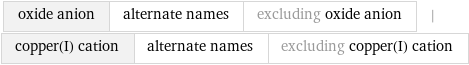 oxide anion | alternate names | excluding oxide anion | copper(I) cation | alternate names | excluding copper(I) cation