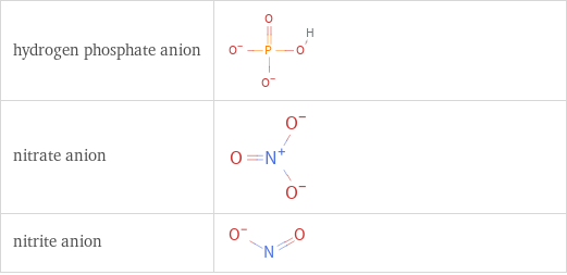 Structure diagrams