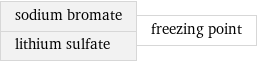 sodium bromate lithium sulfate | freezing point