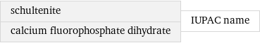 schultenite calcium fluorophosphate dihydrate | IUPAC name