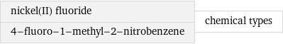 nickel(II) fluoride 4-fluoro-1-methyl-2-nitrobenzene | chemical types