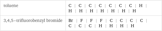 toluene | C | C | C | C | C | C | C | H | H | H | H | H | H | H | H 3, 4, 5-trifluorobenzyl bromide | Br | F | F | F | C | C | C | C | C | C | C | H | H | H | H