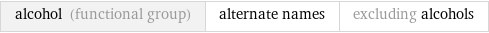 alcohol (functional group) | alternate names | excluding alcohols