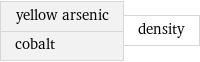 yellow arsenic cobalt | density
