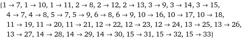 {1->7, 1->10, 1->11, 2->8, 2->12, 2->13, 3->9, 3->14, 3->15, 4->7, 4->8, 5->7, 5->9, 6->8, 6->9, 10->16, 10->17, 10->18, 11->19, 11->20, 11->21, 12->22, 12->23, 12->24, 13->25, 13->26, 13->27, 14->28, 14->29, 14->30, 15->31, 15->32, 15->33}