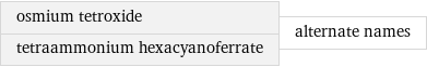 osmium tetroxide tetraammonium hexacyanoferrate | alternate names