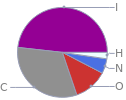 Mass fraction pie chart