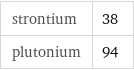 strontium | 38 plutonium | 94