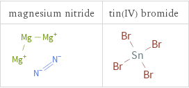 Structure diagrams