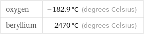 oxygen | -182.9 °C (degrees Celsius) beryllium | 2470 °C (degrees Celsius)