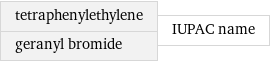 tetraphenylethylene geranyl bromide | IUPAC name